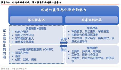 5G重塑ICT格局 云計(jì)算、車聯(lián)網(wǎng)市場(chǎng)分析與計(jì)算機(jī)信息技術(shù)開發(fā)新趨勢(shì)