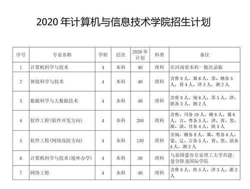 修我甲兵，與子偕行——南陽(yáng)師范學(xué)院計(jì)算機(jī)與信息技術(shù)學(xué)院的技術(shù)開發(fā)之路