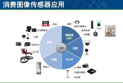 圖像感知驅動下的創新產品與計算機技術演進