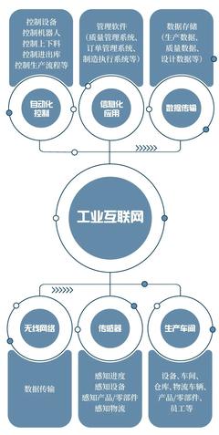 工業互聯網 以新基建推動新變革——王喜文視角下的計算機信息技術創新路徑