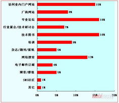 計算機應用技術專業在機電與信息工程系的轉型與實踐 探索計算機信息技術開發新路徑