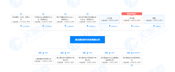 李書福旗下星紀時代擬收購魅族科技79.09%股權，布局5G通信服務